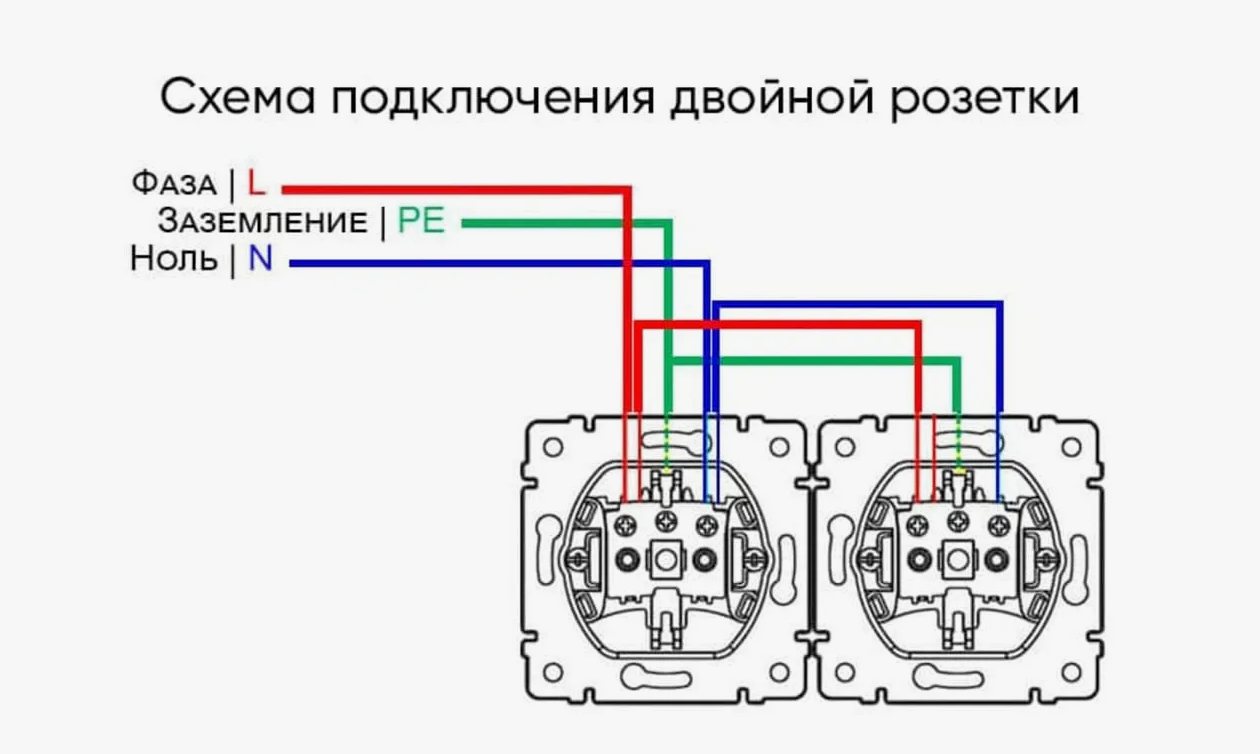 Подключение розеток